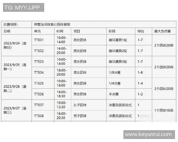 成都乒乓球队与杭州乒乓球队赛后心理素质分析与反思